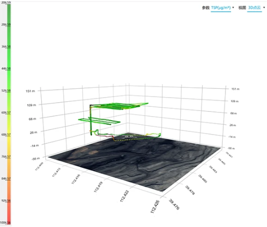 環境污染無處遁形，千里眼提供多樣化解決方案(圖12)