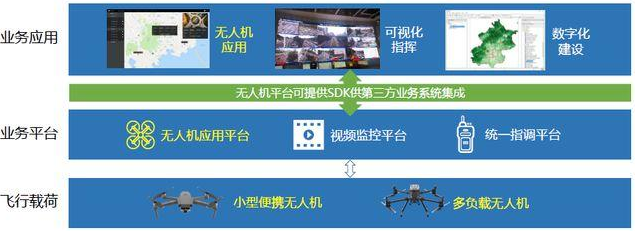 驅(qū)鳥無人機